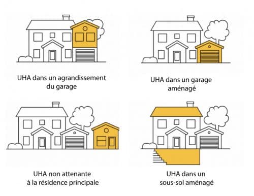 Examples of ADU (in fench)